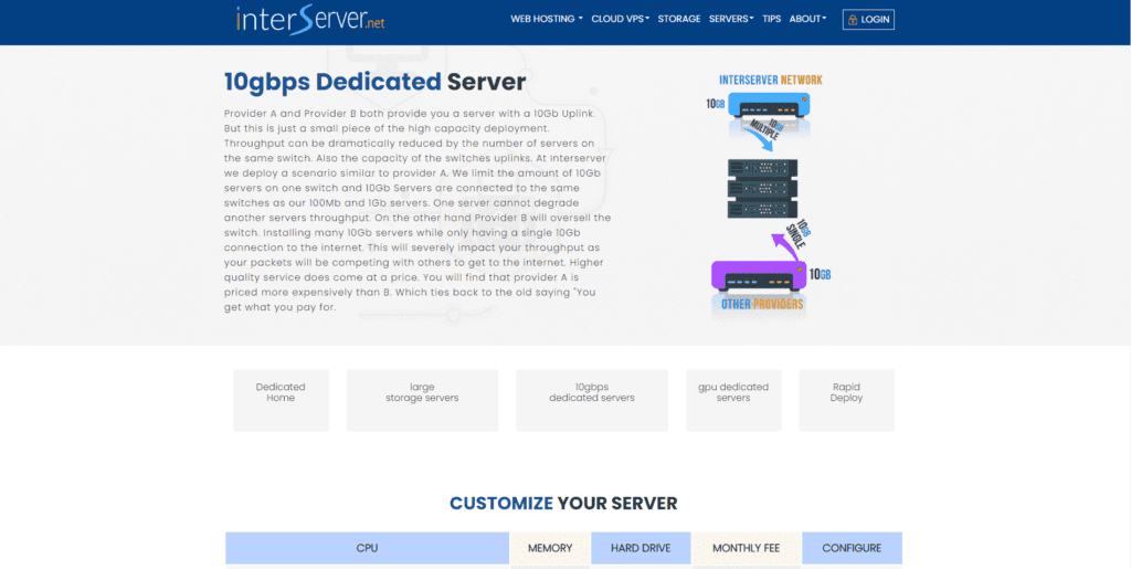 Interserver-10Gbps服务器产品介绍及选购指南